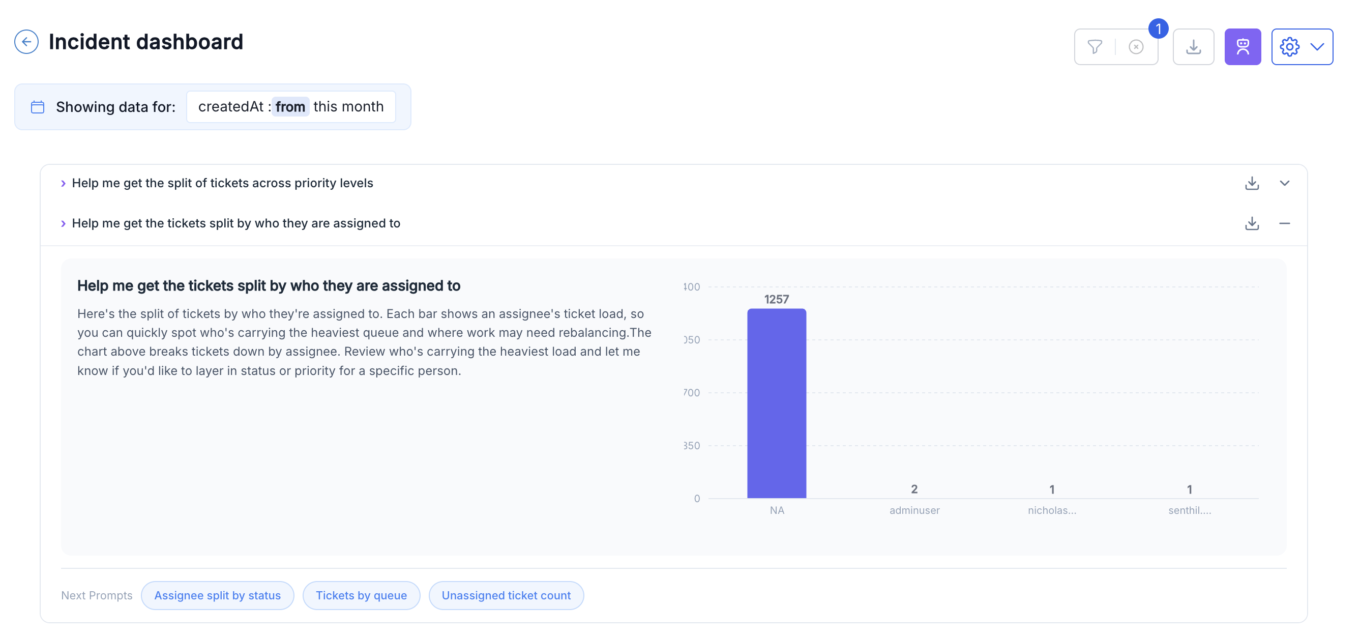 Incident dashboard with the Ask Sidekick panel expanded, showing a question thread "Help me get the tickets split by who they are assigned to", the text answer, a bar chart of ticket counts per assignee on the right, a per-response download icon, and Next Prompts suggestion chips below (Assignee split by status, Tickets by queue, Unassigned ticket count)
