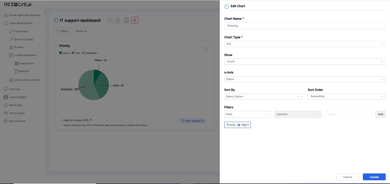 Chart Filters