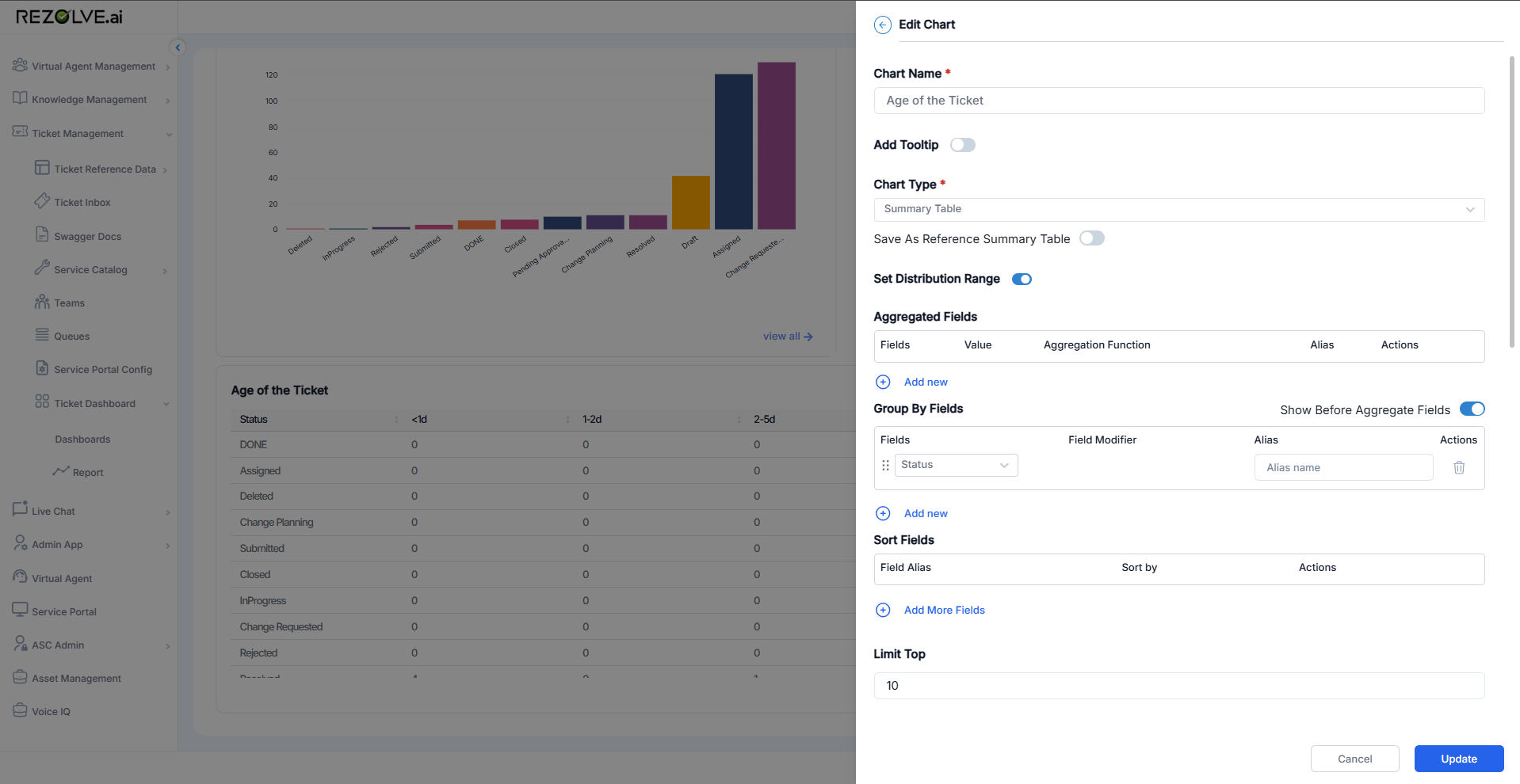 Edit Chart drawer with the Set Distribution Range toggle switched on, alongside the existing Chart Name, Chart Type, Aggregated Fields and Group By Fields settings