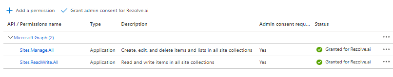 Permissions Confirmation