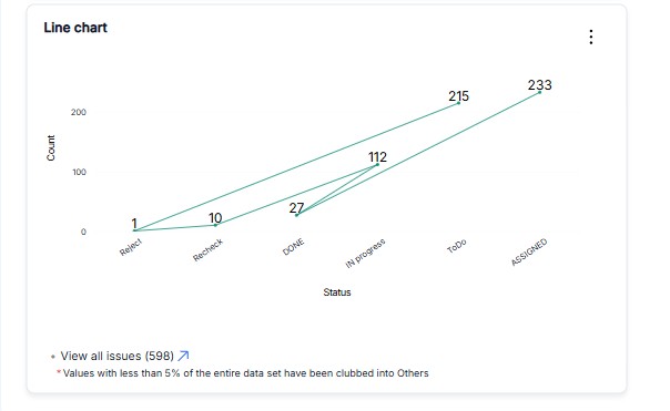 Line Chart