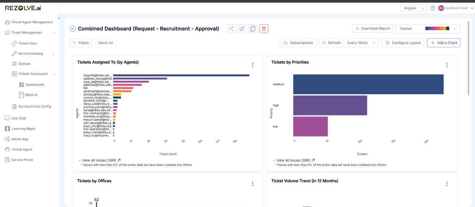 Combined Ticket Type Dashboard