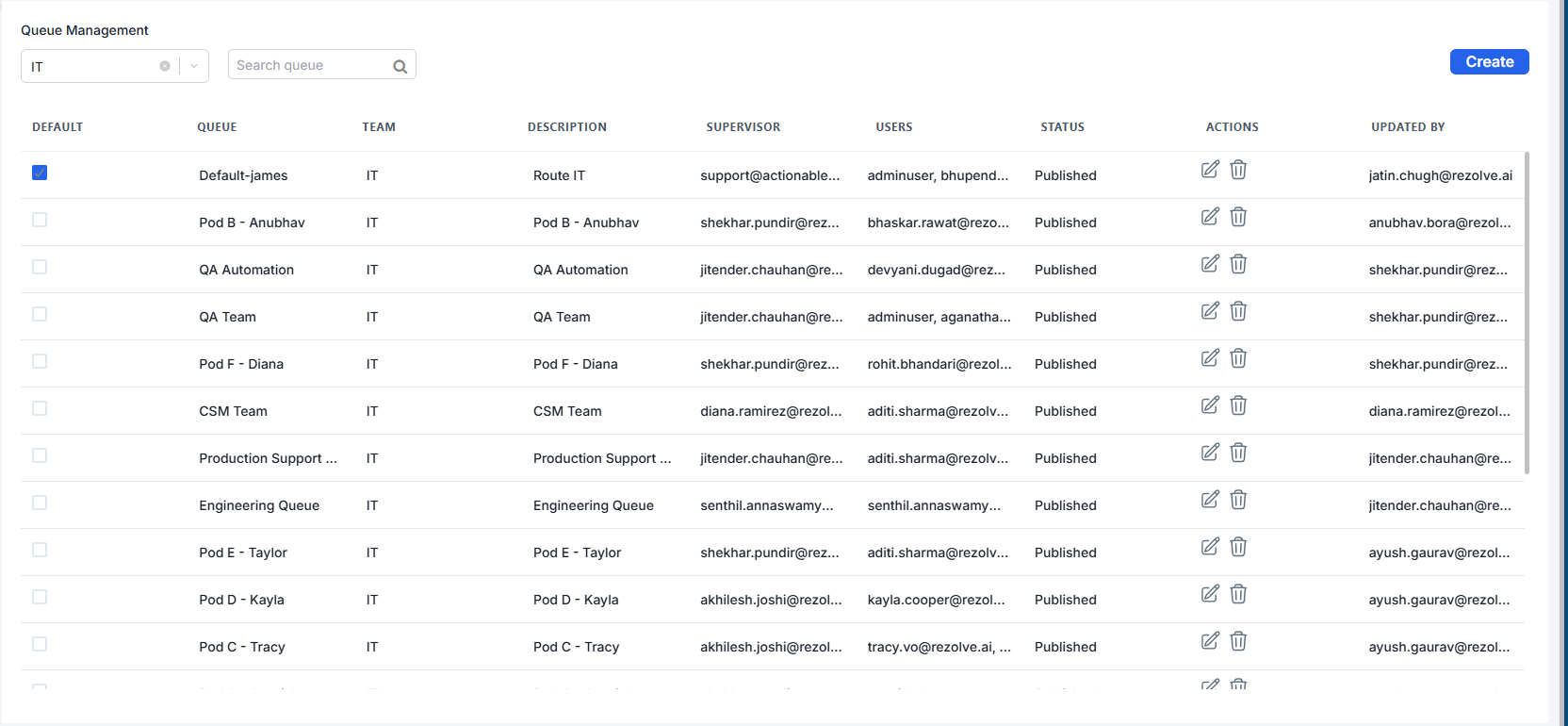 Queue Listing