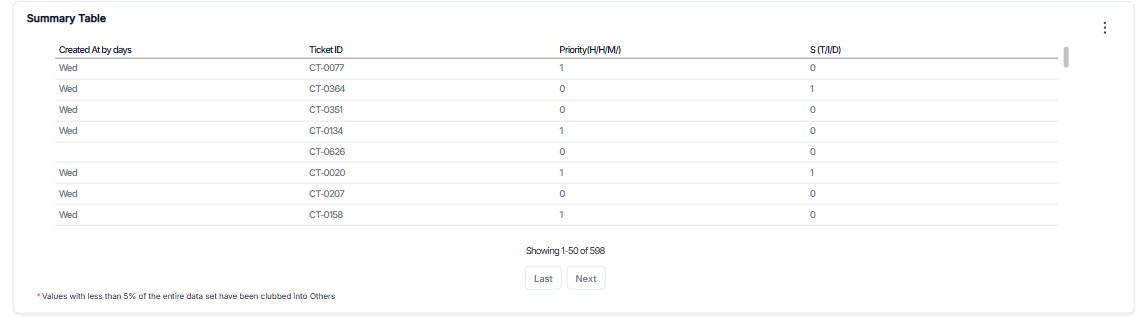 Summary Table