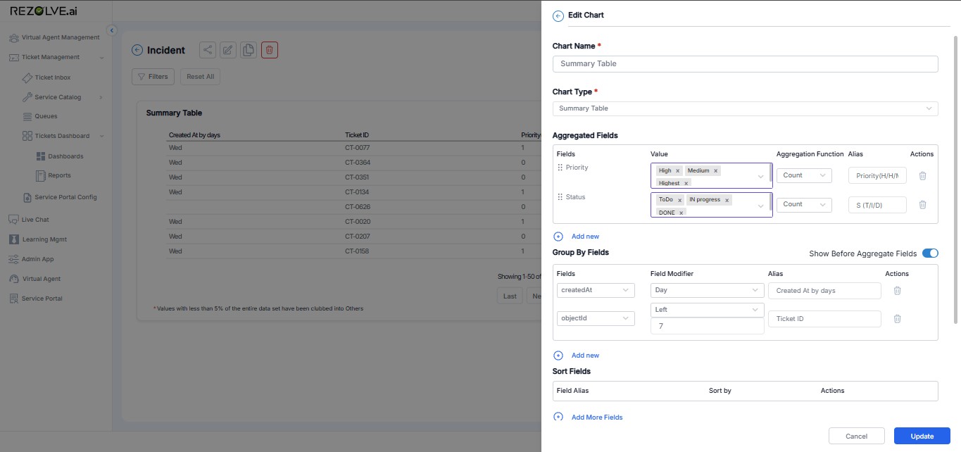 Summary Table Creation