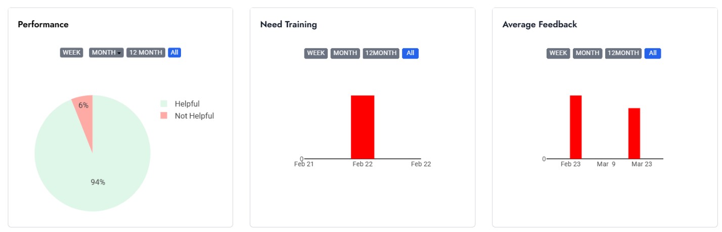 Training Needs