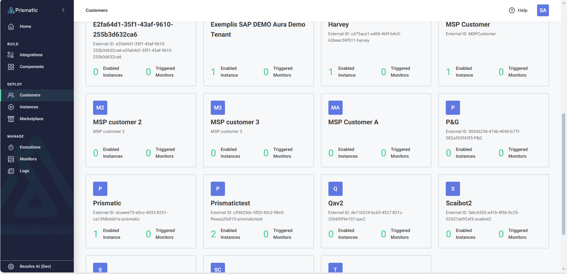 Integration Categories