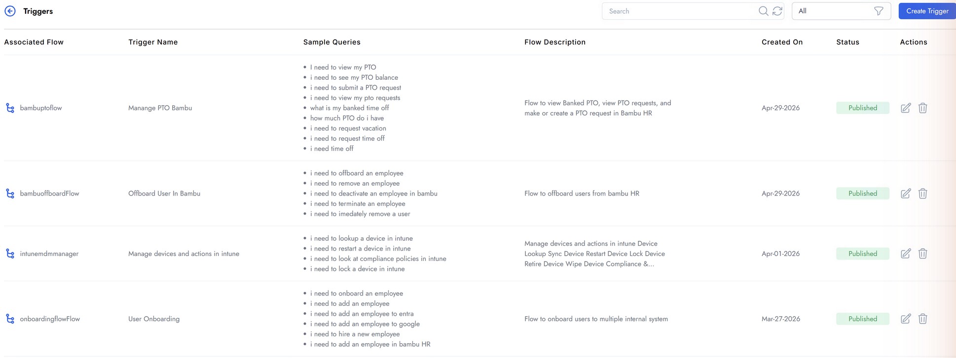 Triggers page listing several published triggers with their associated flows, trigger names, sample queries, flow descriptions, created-on dates, and status badges