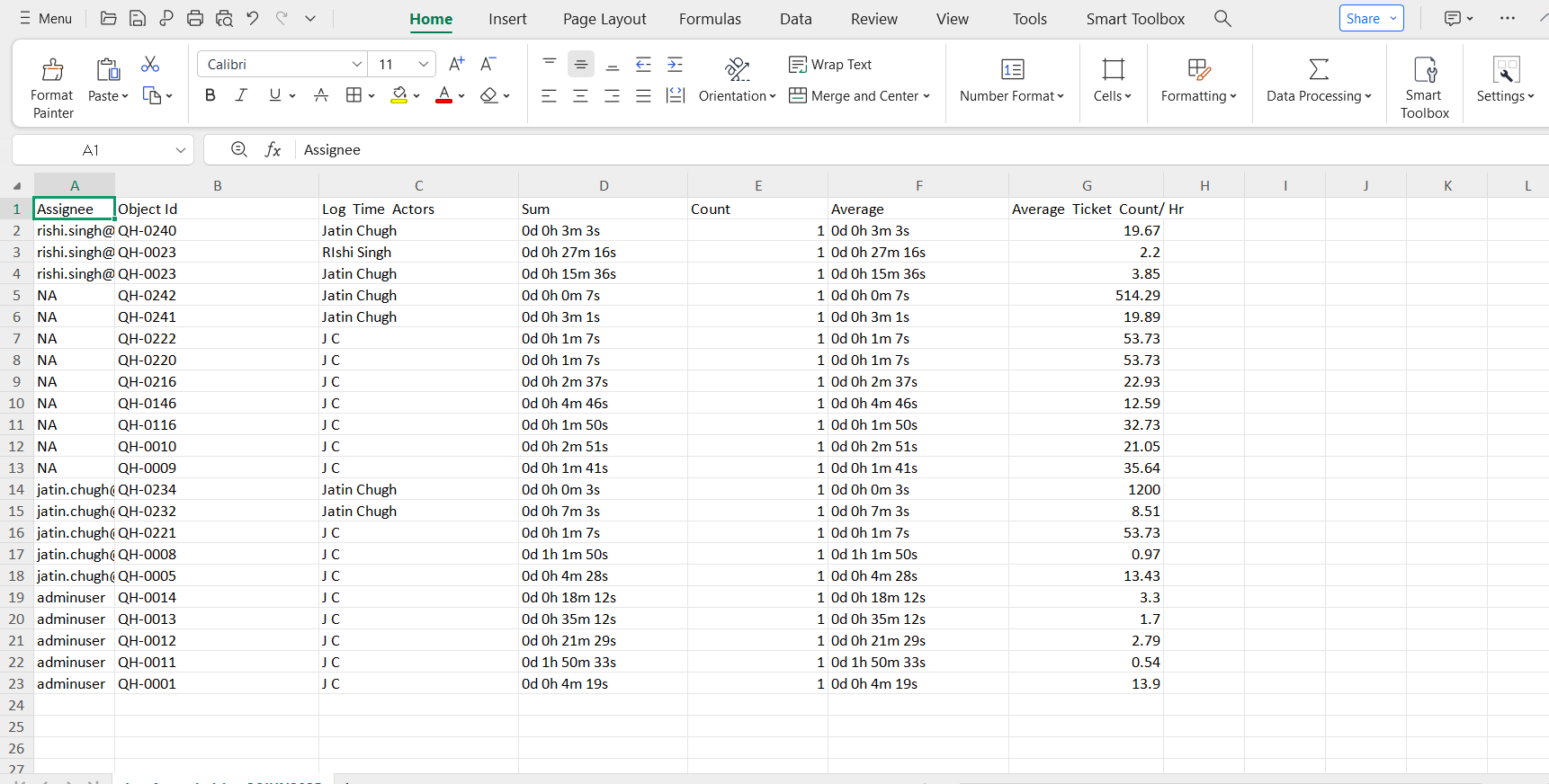 Log Time Chart Reports 1