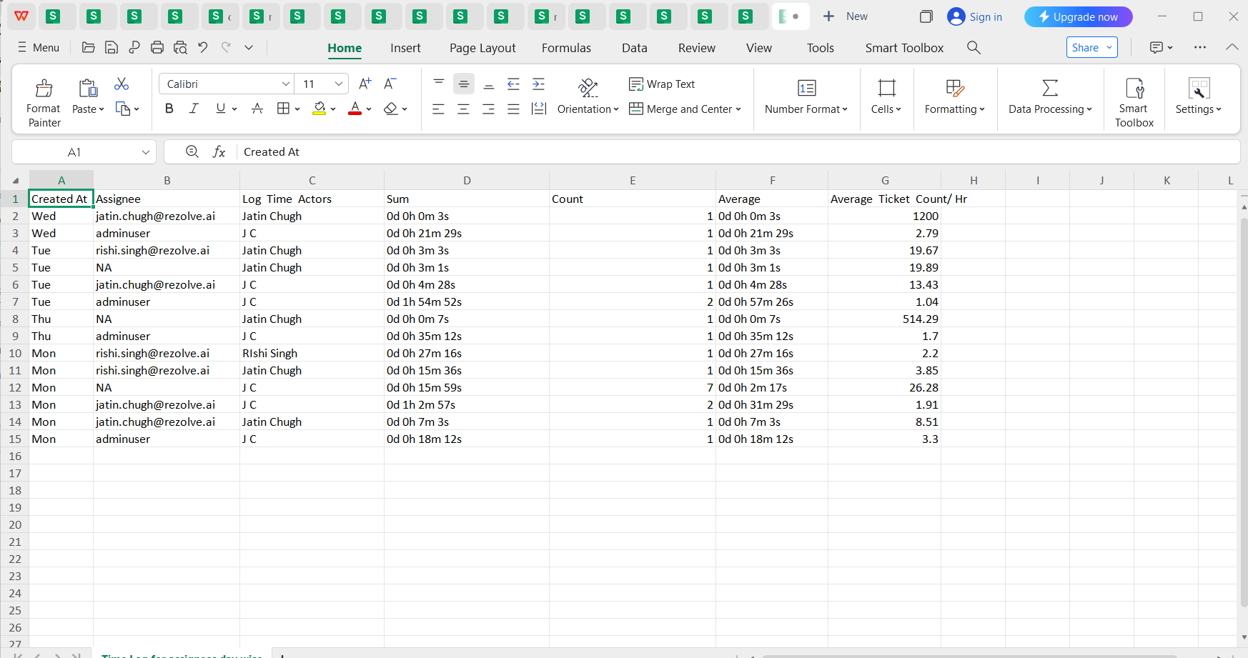 Log Time Chart Reports 2