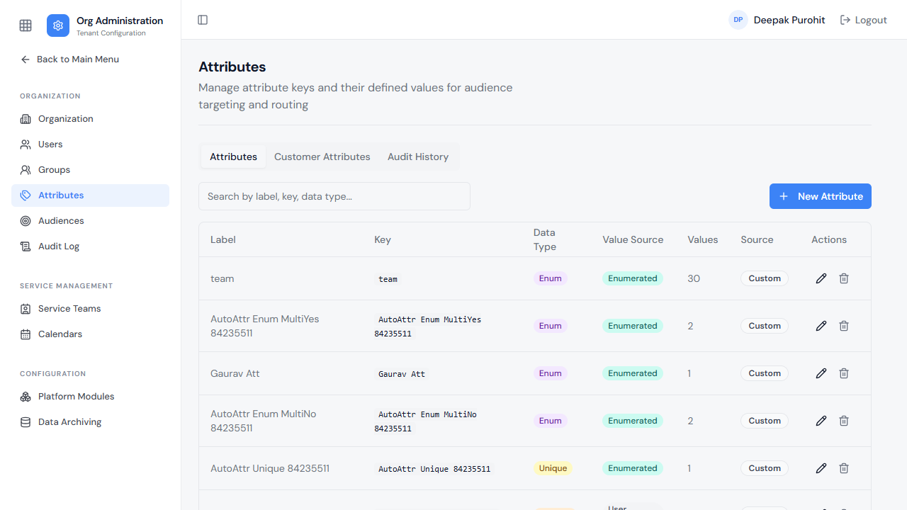 The Attributes list