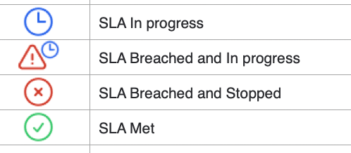 Dashboard-Level Reports
