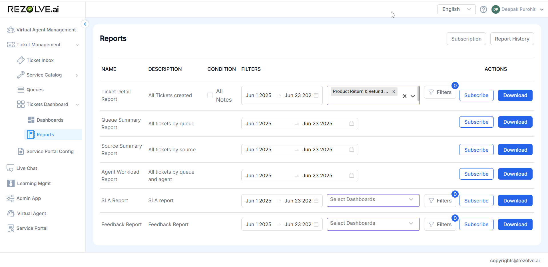 User Sentiment Overview
