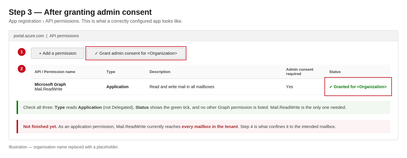 API permissions page showing Type Application and the green Granted status