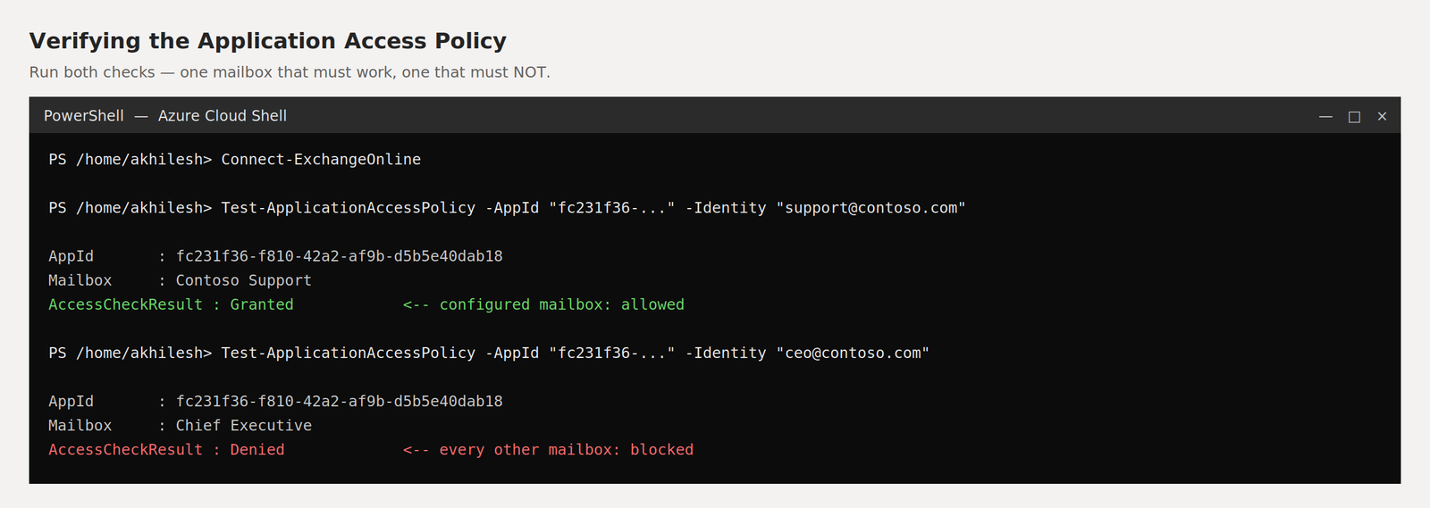 Both halves of the check: Granted for the configured mailbox, Denied for every other mailbox